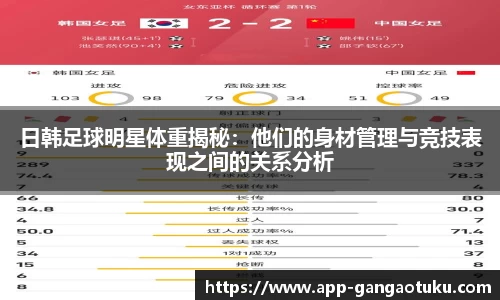日韩足球明星体重揭秘：他们的身材管理与竞技表现之间的关系分析